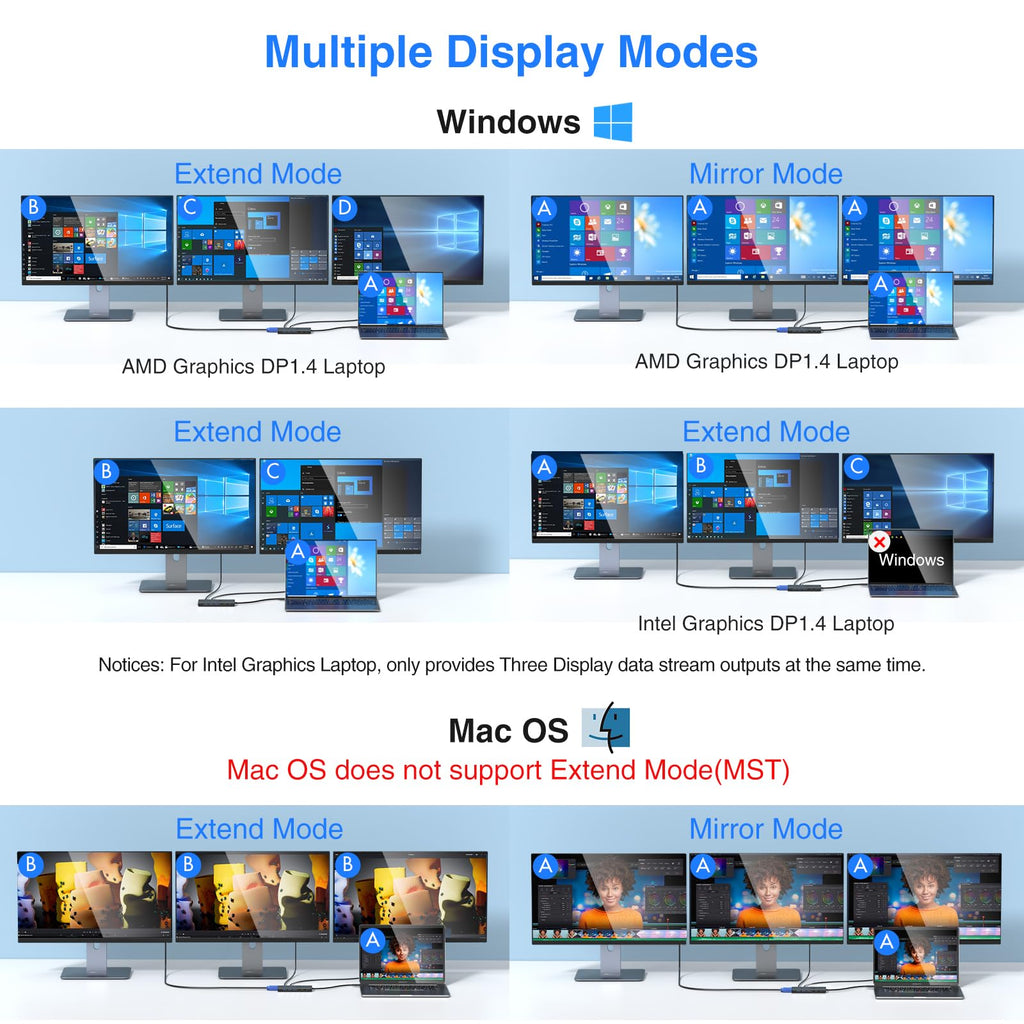 USB C Laptop Docking Station Dual Monitor HDMI USB C Hub Multiport Adapter